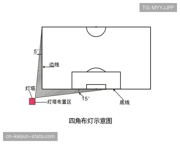 角球规则详解：判罚条件与裁判执行重点解析