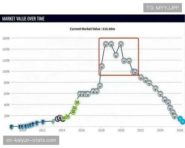 B费与德布劳内在传球影响力上出现分化趋势
