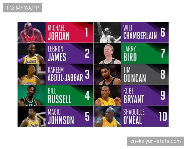 一分钟看懂：NBA的加罚规则是什么意思？