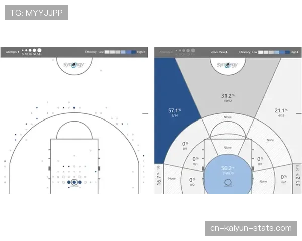 斯特林与萨内在进攻触球率上出现分化趋势