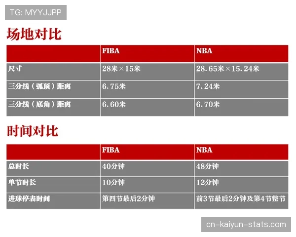 带你读懂最新发球规则：NBA与FIBA有何差异及常见误区解析