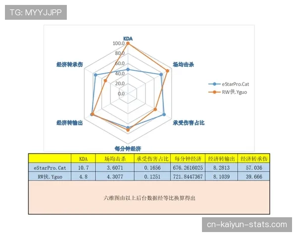 卡马文加评价两极分化的原因：战术定位模糊与表现稳定性不足