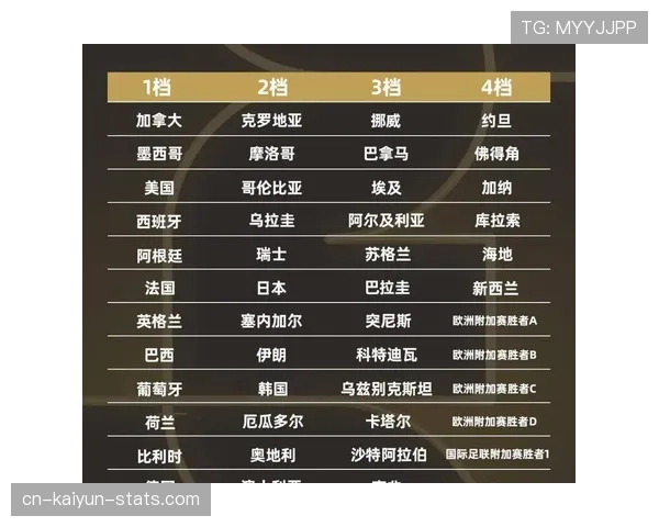 2026世界杯小组同分怎么出线 2026世界杯小组同分怎么出线